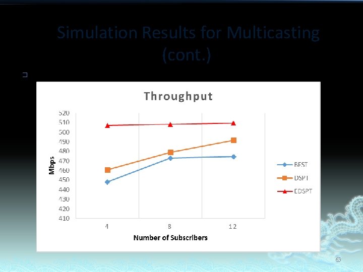 Simulation Results for Multicasting (cont. ) � Throughput 63 