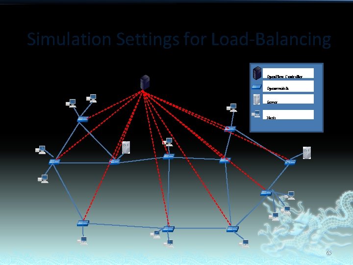 Simulation Settings for Load-Balancing Open. Flow Controller Openvswitch Server Hosts 65 
