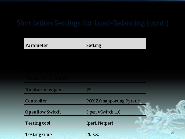 Simulation Settings for Load-Balancing (cont. ) Parameter Setting Bandwidth on edges 1 Gbps Number