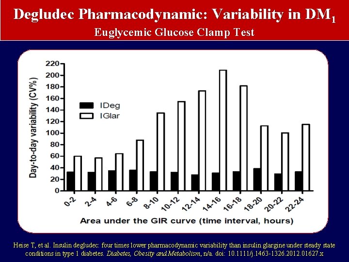 Degludec Pharmacodynamic: Variability in DM 1 Euglycemic Glucose Clamp Test Heise T, et al.