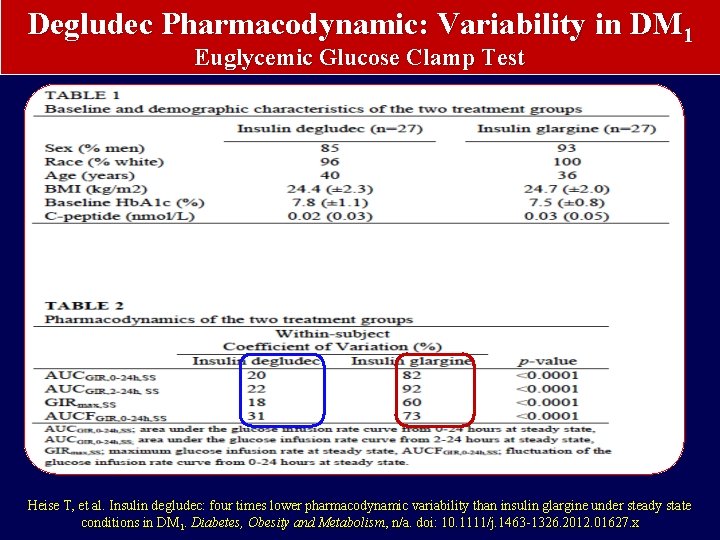 Degludec Pharmacodynamic: Variability in DM 1 Euglycemic Glucose Clamp Test Heise T, et al.