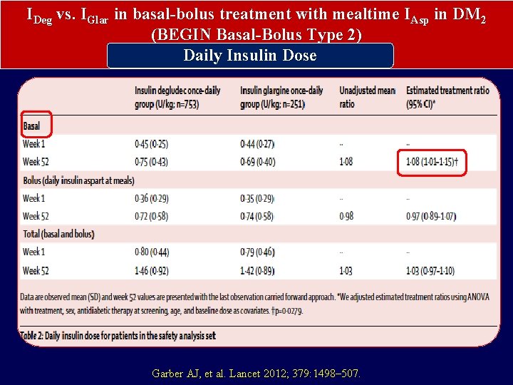 IDeg vs. IGlar in basal-bolus treatment with mealtime IAsp in DM 2 (BEGIN Basal-Bolus
