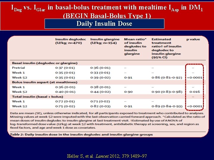 IDeg vs. IGlar in basal-bolus treatment with mealtime IAsp in DM 1 (BEGIN Basal-Bolus