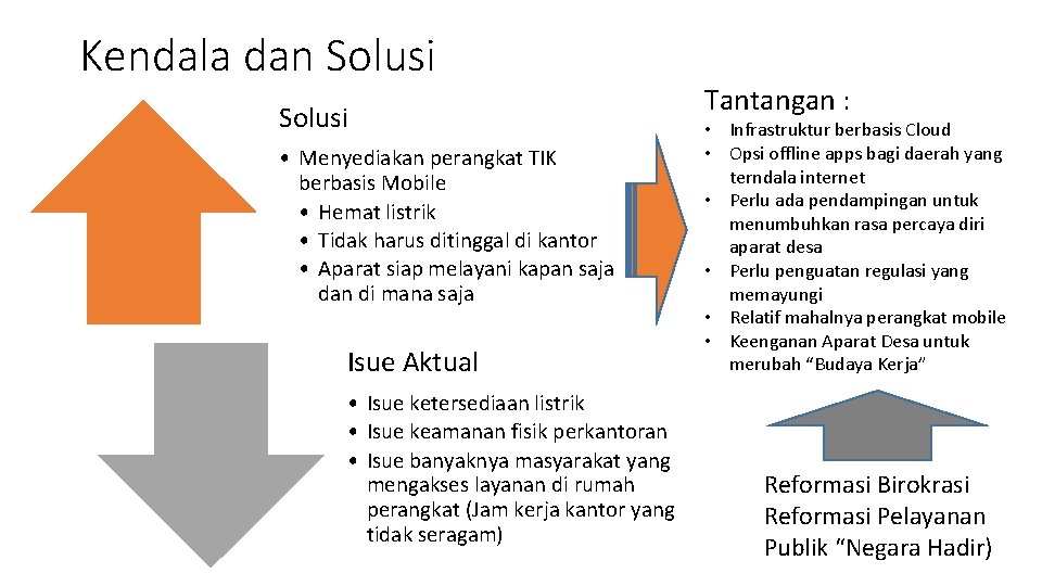 Kendala dan Solusi • Menyediakan perangkat TIK berbasis Mobile • Hemat listrik • Tidak