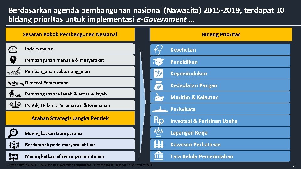 Berdasarkan agenda pembangunan nasional (Nawacita) 2015 -2019, terdapat 10 bidang prioritas untuk implementasi e-Government
