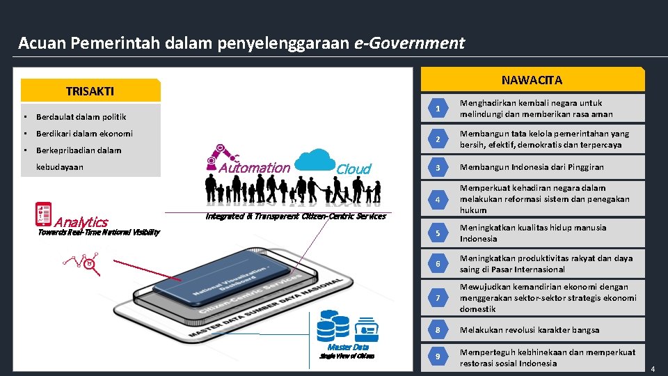 Acuan Pemerintah dalam penyelenggaraan e-Government NAWACITA TRISAKTI • Berdaulat dalam politik • Berdikari dalam