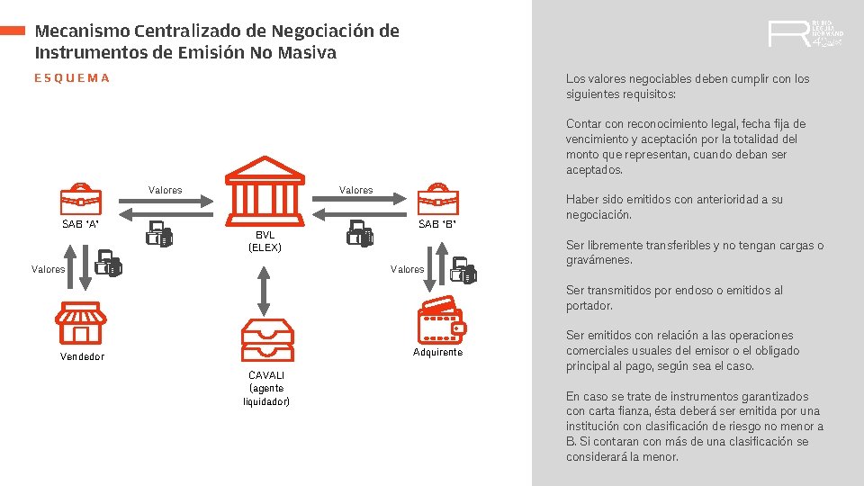 Mecanismo Centralizado de Negociación de Instrumentos de Emisión No Masiva ESQUEMA Los valores negociables