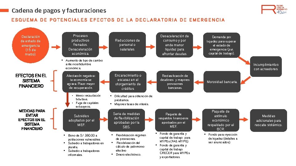 Cadena de pagos y facturaciones ESQUEMA DE POTENCIALES EFECTOS DE LA DECLARATORIA DE EMERGENCIA
