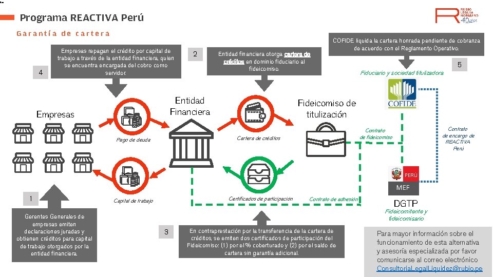 Programa REACTIVA Perú Garantía de cartera 4 Empresas repagan el crédito por capital de
