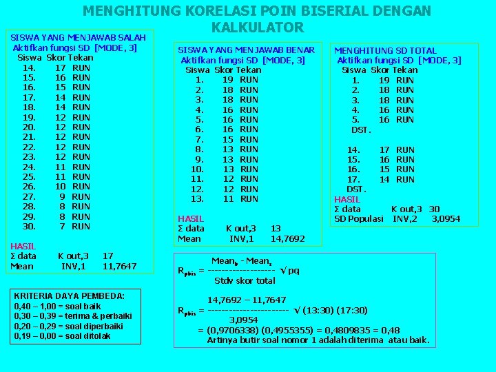 MENGHITUNG KORELASI POIN BISERIAL DENGAN KALKULATOR SISWA YANG MENJAWAB SALAH Aktifkan fungsi SD [MODE,