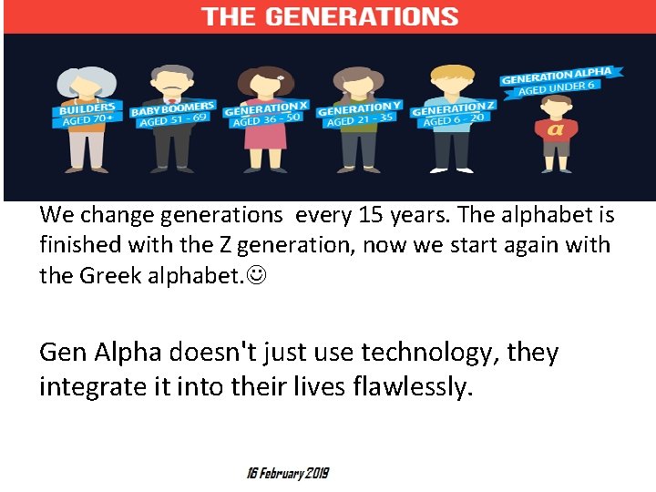 We change generations every 15 years. The alphabet is finished with the Z generation,