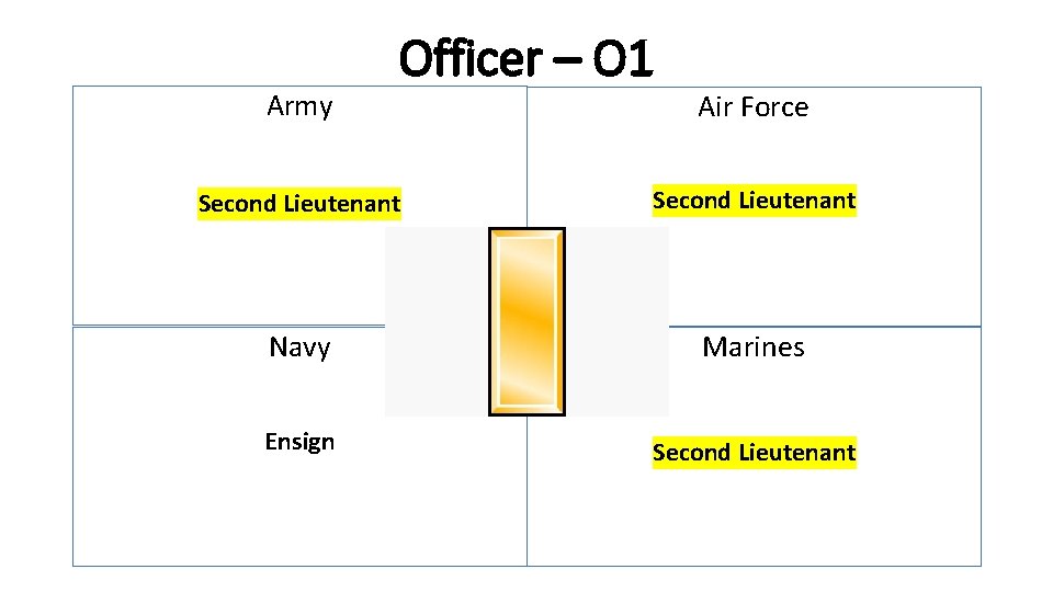 Army Officer – O 1 Air Force Second Lieutenant Navy Marines Ensign Second Lieutenant