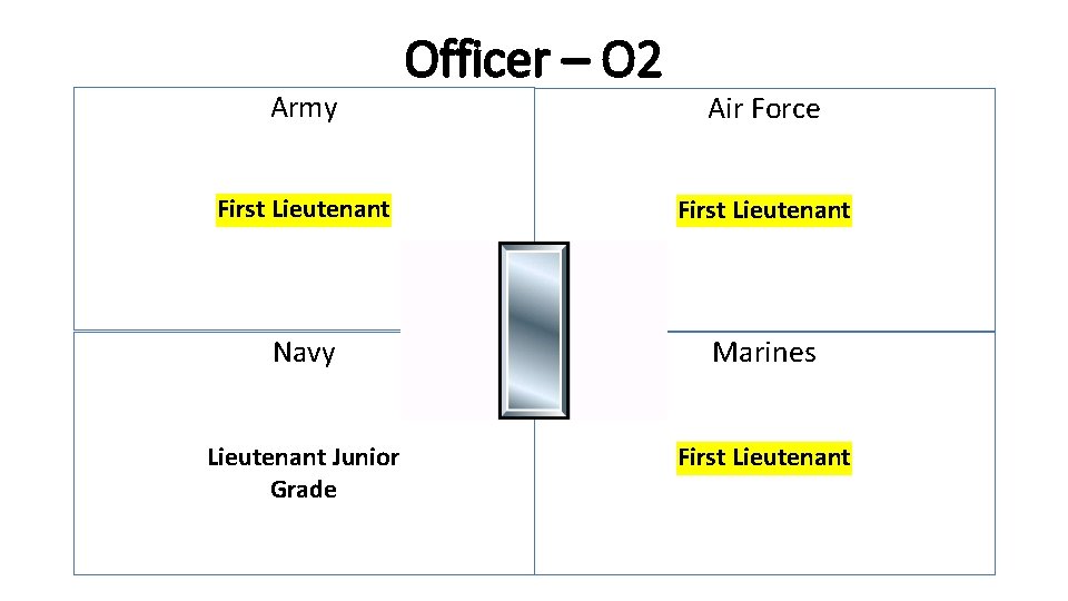 Army Officer – O 2 Air Force First Lieutenant Navy Marines Lieutenant Junior Grade