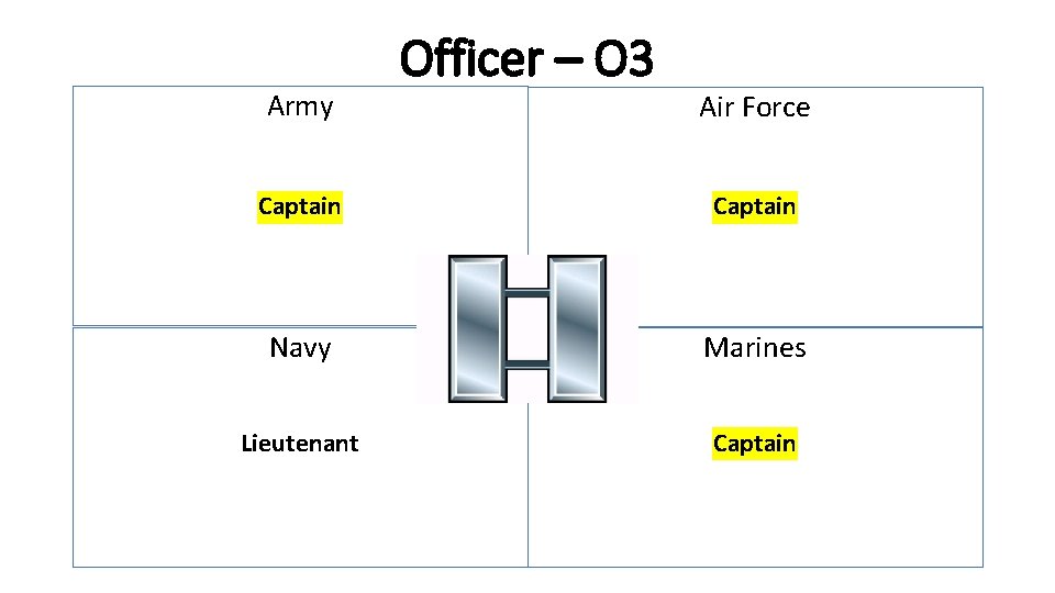 Army Officer – O 3 Air Force Captain Navy Marines Lieutenant Captain 