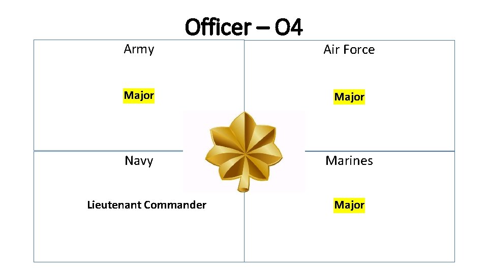 Army Officer – O 4 Air Force Major Navy Marines Lieutenant Commander Major 
