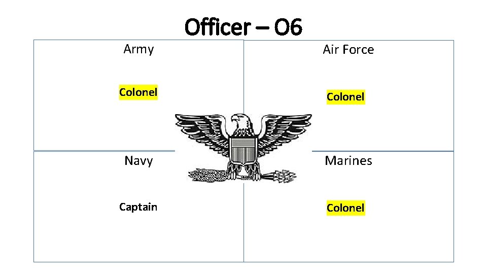 Army Officer – O 6 Air Force Colonel Navy Marines Captain Colonel 