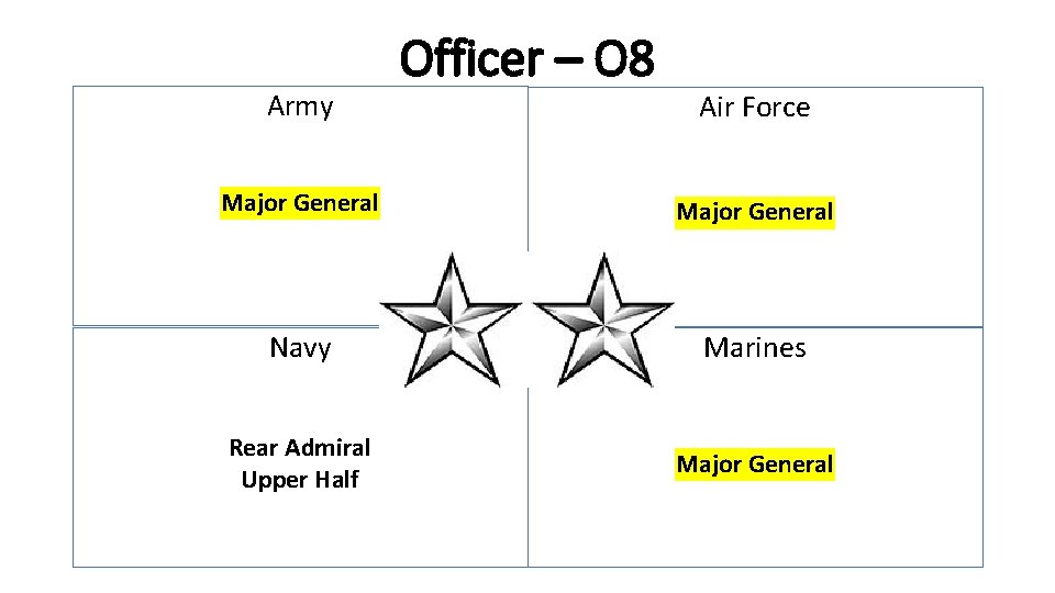 Army Officer – O 8 Air Force Major General Navy Marines Rear Admiral Upper