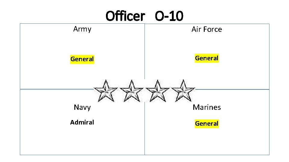 Army Officer O-10 Air Force General Navy Marines Admiral General 