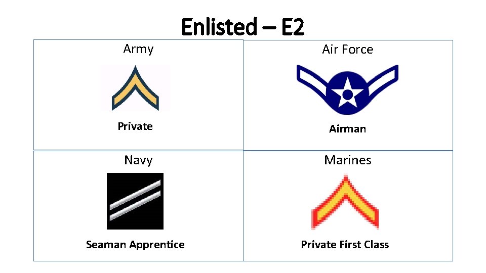 Army Enlisted – E 2 Air Force Private Airman Navy Marines Seaman Apprentice Private