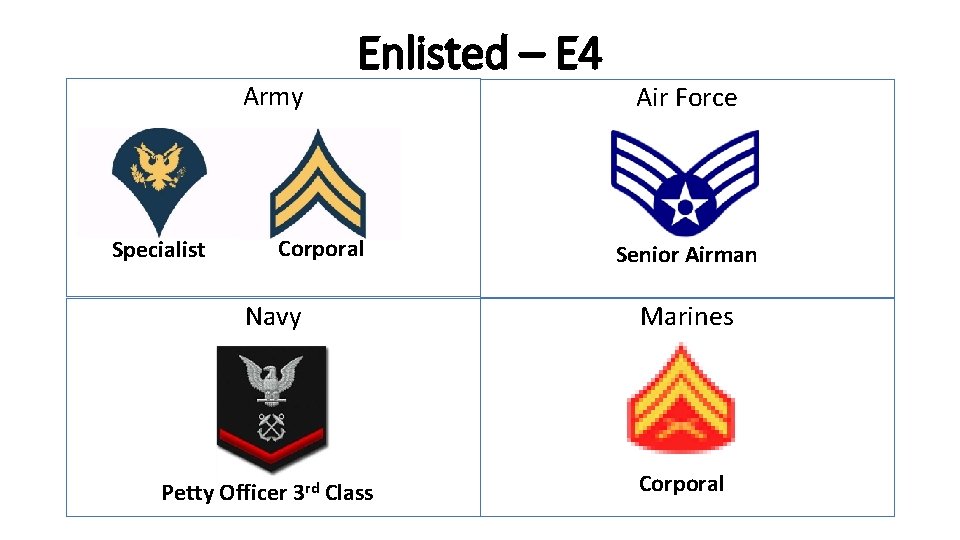 Army Specialist Enlisted – E 4 Corporal Air Force Senior Airman Navy Marines Petty