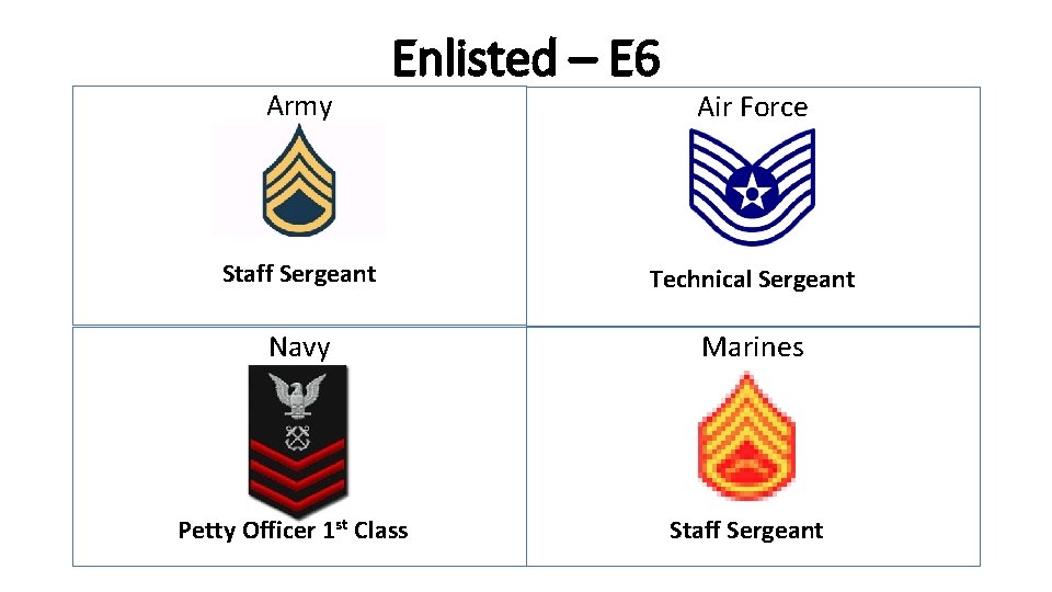 Army Enlisted – E 6 Air Force Staff Sergeant Technical Sergeant Navy Marines Petty