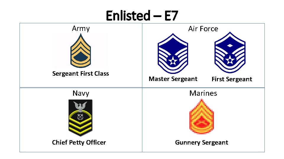 Army Enlisted – E 7 Sergeant First Class Air Force Master Sergeant First Sergeant