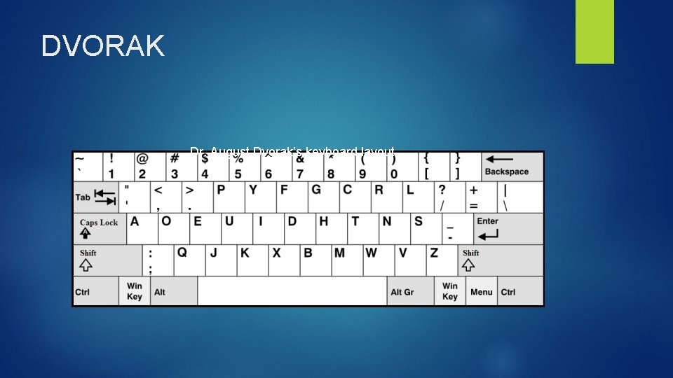 DVORAK Dr. August Dvorak’s keyboard layout 