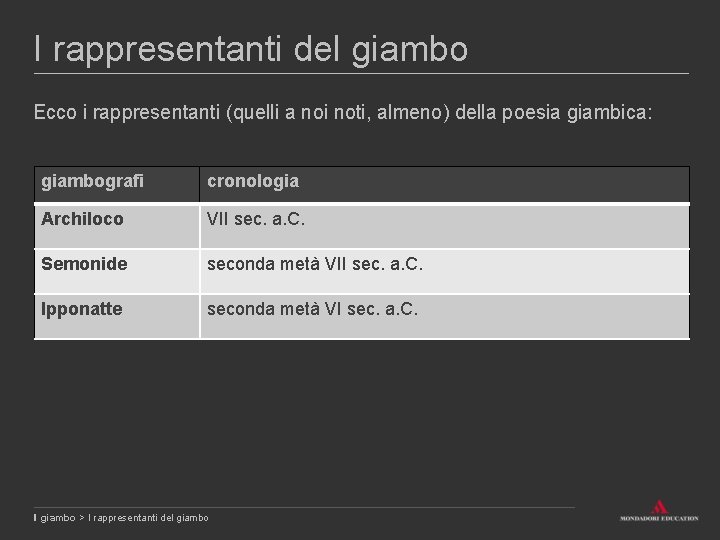 I rappresentanti del giambo Ecco i rappresentanti (quelli a noi noti, almeno) della poesia