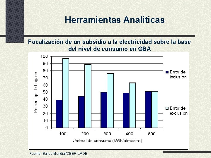 Herramientas Analíticas Focalización de un subsidio a la electricidad sobre la base del nivel