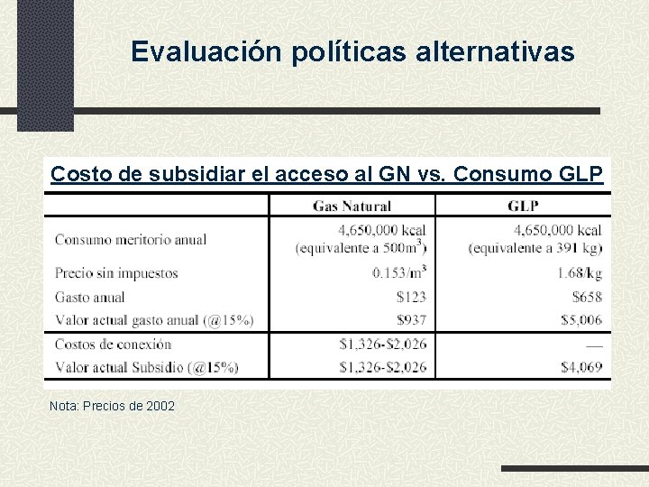 Evaluación políticas alternativas Costo de subsidiar el acceso al GN vs. Consumo GLP Nota: