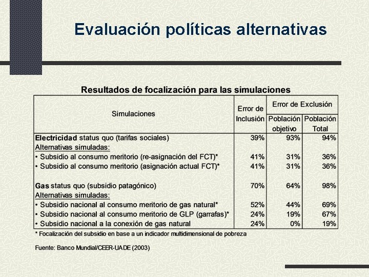 Evaluación políticas alternativas 