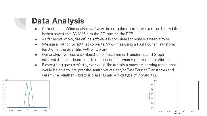 Data Analysis ● ● ● Currently our offline analysis software is using the microphone