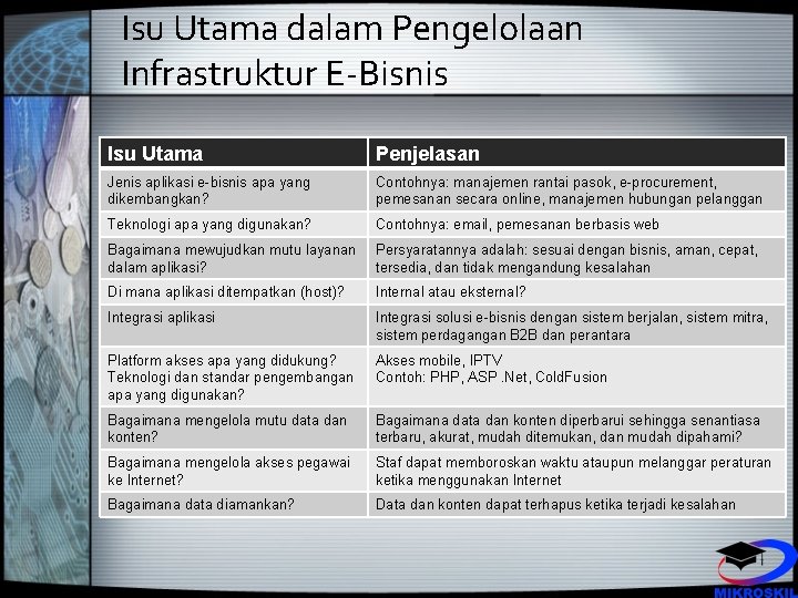 Isu Utama dalam Pengelolaan Infrastruktur E-Bisnis Isu Utama Penjelasan Jenis aplikasi e-bisnis apa yang