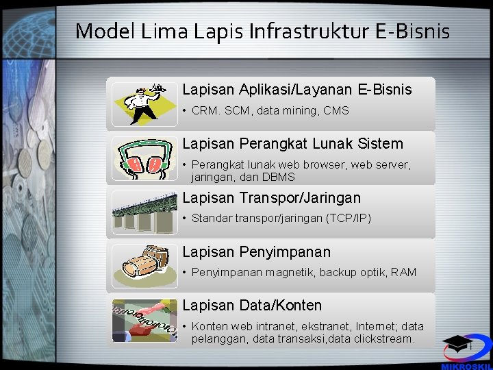 Model Lima Lapis Infrastruktur E-Bisnis Lapisan Aplikasi/Layanan E-Bisnis • CRM. SCM, data mining, CMS