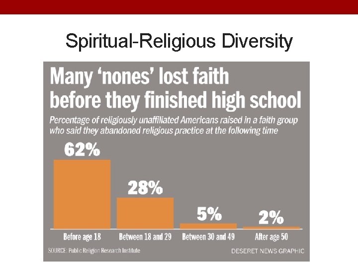 Spiritual-Religious Diversity 