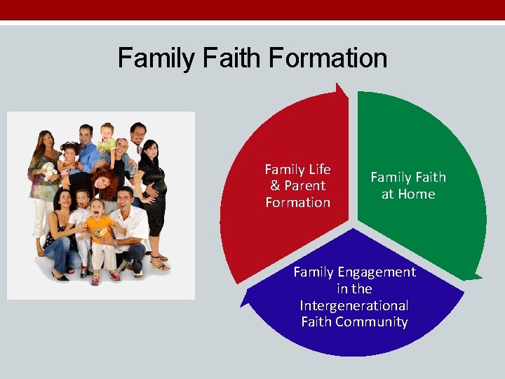 Family Faith Formation Family Life & Parent Formation Family Faith at Home Family Engagement