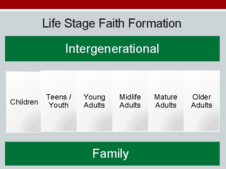 Life Stage Faith Formation Intergenerational Children Teens / Youth Young Adults Midlife Adults Family