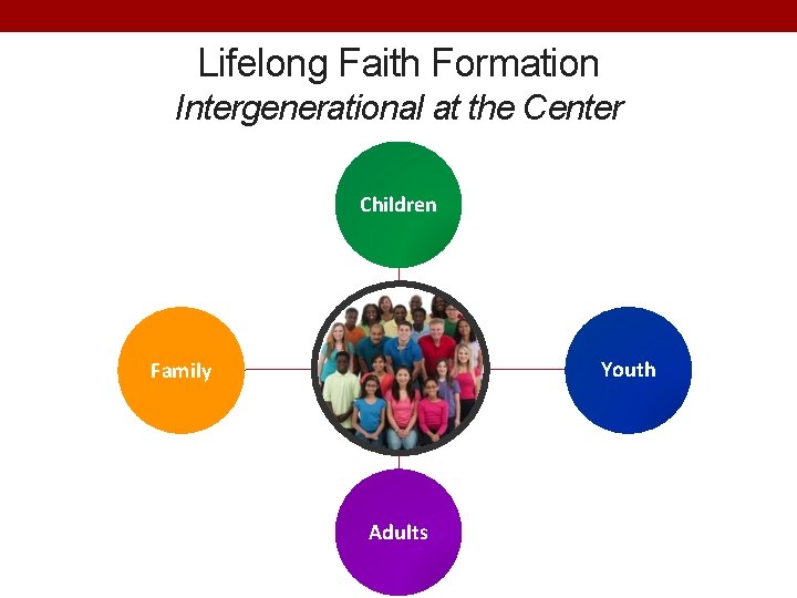 Lifelong Faith Formation Intergenerational at the Center Children Youth Family Adults 