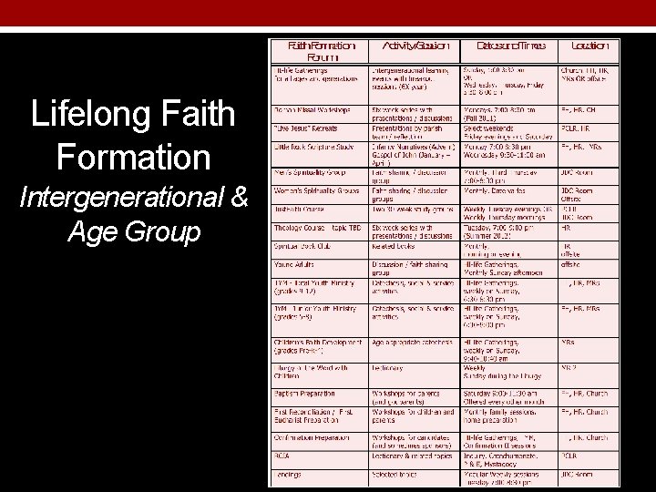 Lifelong Faith Formation Intergenerational & Age Group 