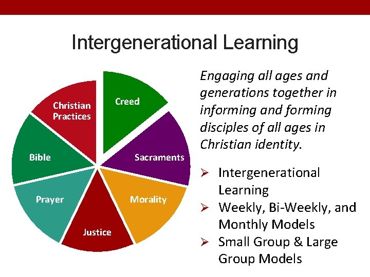 Intergenerational Learning Christian Practices Bible Creed Sacraments Engaging all ages and generations together in