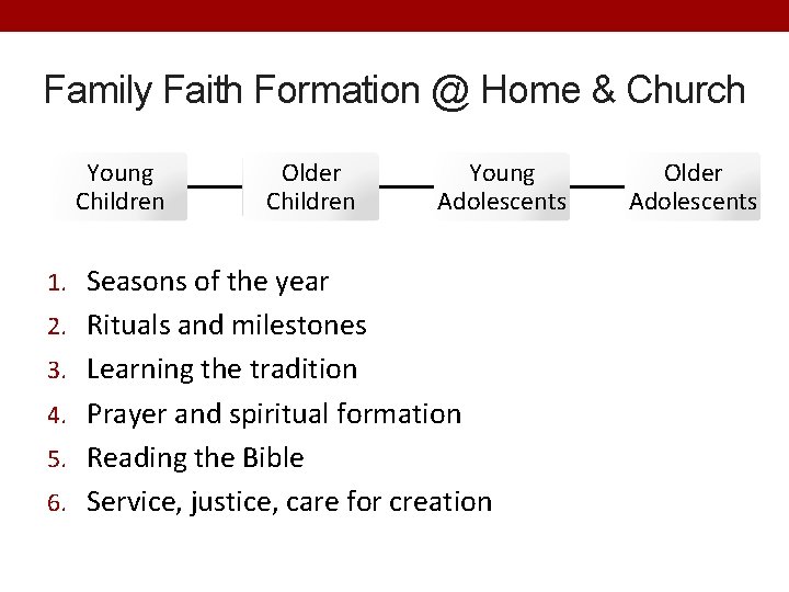 Family Faith Formation @ Home & Church Young Children Older Children Young Adolescents 1.
