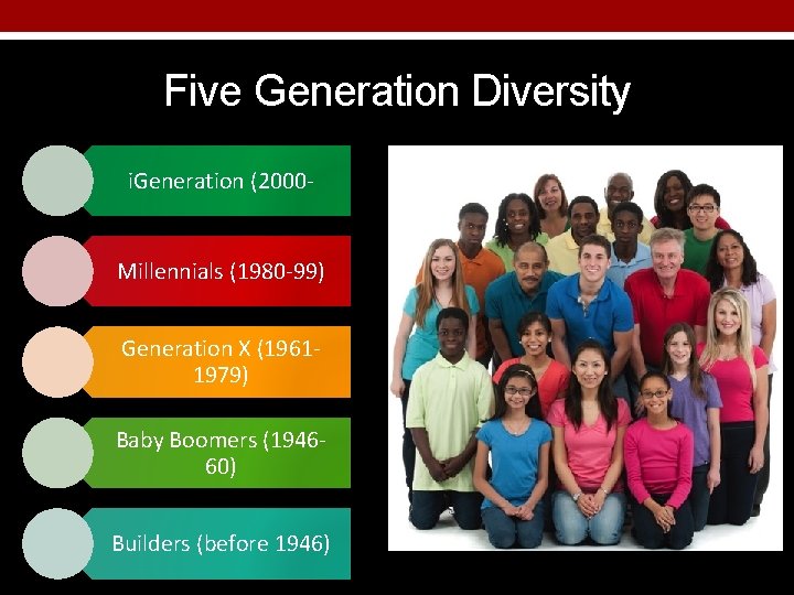 Five Generation Diversity i. Generation (2000 - Millennials (1980 -99) Generation X (19611979) Baby