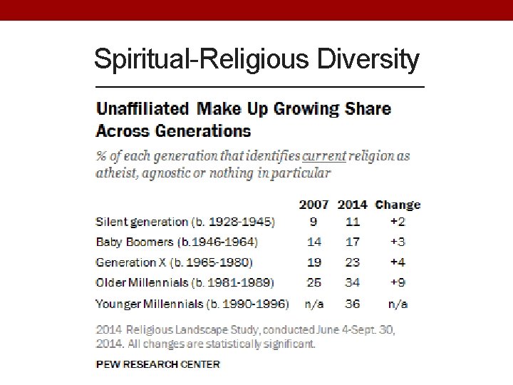 Spiritual-Religious Diversity 