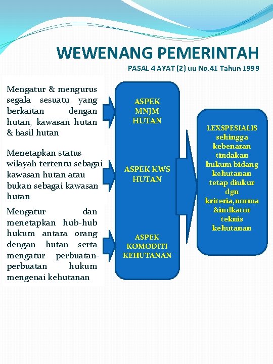 WEWENANG PEMERINTAH PASAL 4 AYAT (2) uu No. 41 Tahun 1999 Mengatur & mengurus WEWENANG PEMERINTAH PASAL 4 AYAT (2) uu No. 41 Tahun 1999 Mengatur & mengurus