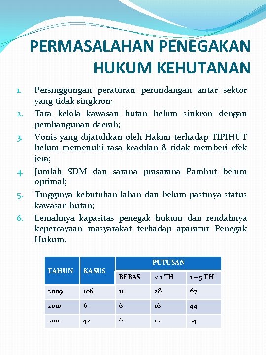 PERMASALAHAN PENEGAKAN HUKUM KEHUTANAN 1. 2. 3. 4. 5. 6. Persinggungan peraturan perundangan antar PERMASALAHAN PENEGAKAN HUKUM KEHUTANAN 1. 2. 3. 4. 5. 6. Persinggungan peraturan perundangan antar
