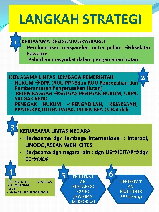 LANGKAH STRATEGI 1 KERJASAMA DENGAN MASYARAKAT - Pembentukan masyarakat mitra polhut disekitar kawasan - LANGKAH STRATEGI 1 KERJASAMA DENGAN MASYARAKAT - Pembentukan masyarakat mitra polhut disekitar kawasan -