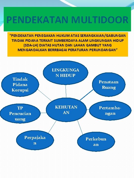 PENDEKATAN MULTIDOOR “PENDEKATAN PENEGAKAN HUKUM ATAS SERANGKAIAN/GABUNGAN TINDAK PIDANA TERKAIT SUMBERDAYA ALAM LINGKUNGAN HIDUP PENDEKATAN MULTIDOOR “PENDEKATAN PENEGAKAN HUKUM ATAS SERANGKAIAN/GABUNGAN TINDAK PIDANA TERKAIT SUMBERDAYA ALAM LINGKUNGAN HIDUP