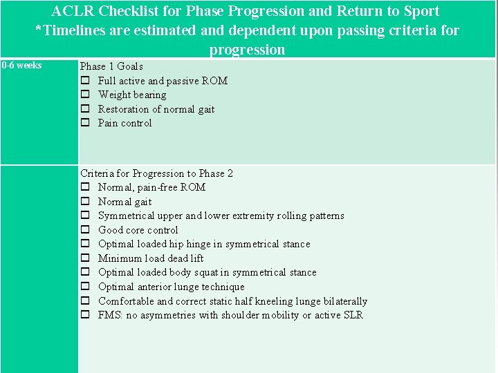 ACLR Checklist for Phase Progression and Return to Sport *Timelines are estimated and dependent