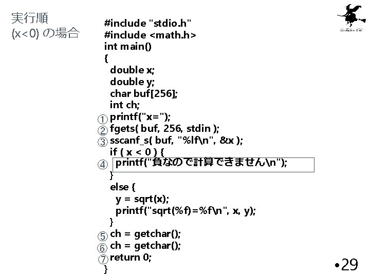 実行順 (x<0) の場合 #include "stdio. h" #include <math. h> int main() { double x;