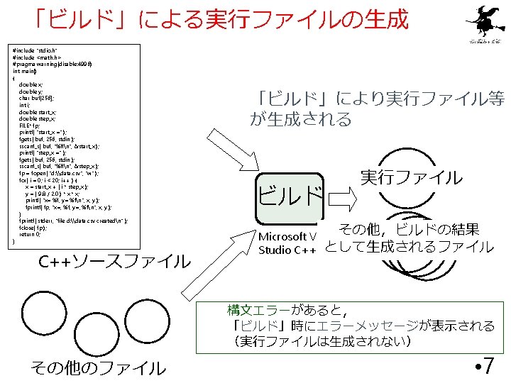 「ビルド」による実行ファイルの生成 #include "stdio. h" #include <math. h> #pragma warning(disable: 4996) int main() { double
